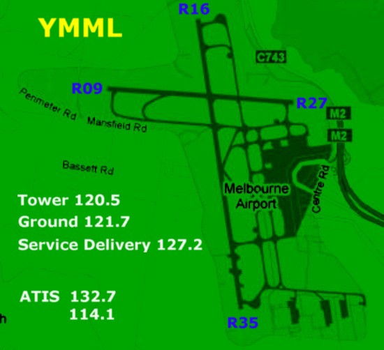 YMML frequencies of interest YMML frequencies of interest